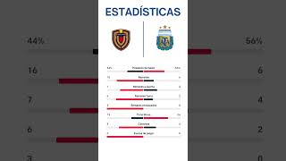 VENEZUELA VS ARGENTINA  ELIMINATORIAS MUNDIAL 2026  Jornada 9 [upl. by Socher988]