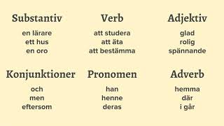 Grammatik  Lektion 1 Ordklasser [upl. by Ydisac]