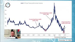 Election Impact Is the Bull Market Just Getting Started [upl. by Buehler113]