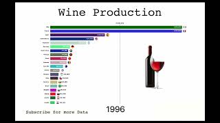 Top 20 Worlds Largest Wine Producers 🍇🍷 [upl. by Zolner63]