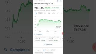 Sterlite technology shivshankar mahadev mahakal kedarnath stockmarket share stock nifty [upl. by Isabelle]