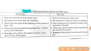 Difference between Kharif Crops and Rabi Crops [upl. by Teemus]