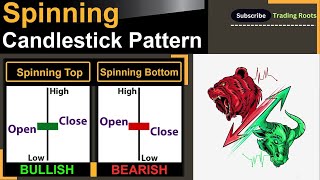 Free Complete Candlestick Patterns Course  Episode 6  All Single Candlesticks  Technical Analysis [upl. by Adaynek]