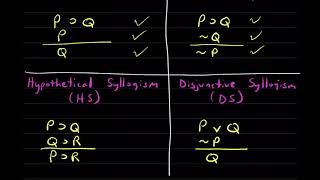 Natural Deduction Proof Method for Propositional Logic Rules of Implication I Intro to Logic Wk 4 [upl. by Haydon973]