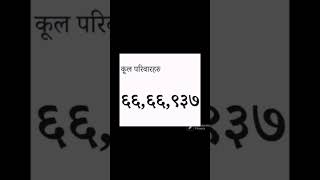 Census Of Nepal 2078  important GK related Population of Nepal education [upl. by Ellednahs753]