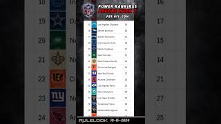 NFL PowerRankings Before Week7 per NFLcom 10152024 [upl. by Mathur603]