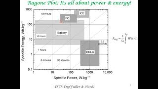 Ragone Plot [upl. by Einnok673]