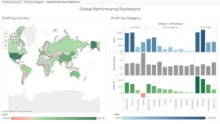 Tableau Tutorial  Global Superstore Performance Dashboard [upl. by Langham]