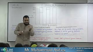 CAF 8  Sir Asif  Lecture05 [upl. by Nerrol]