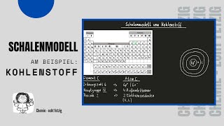 Schalenmodell eines Kohlenstoffatoms  Wie geht das [upl. by Gayn]