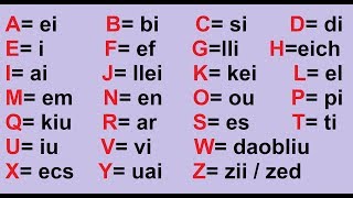 El abecedario en inglés Pronunciación [upl. by Moise]