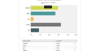 questionnaire analysis [upl. by Siobhan479]