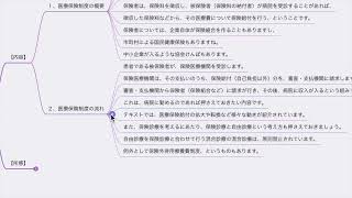 【医療経営士】医療保険制度の概要と流れ（医療経営士テキスト 初級・３ 所感） [upl. by Mylor]