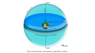 Horizontes en la esfera celeste Capitan Yate online Sirocodiez Escuela Náutica [upl. by Renckens656]