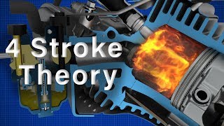 4 Stroke Engine Theory  Briggs amp Stratton [upl. by Web]