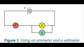 GCSE Physics RevisionElectrical Circuits Potential Difference and Resistance  Electric Instruments [upl. by Tyne950]