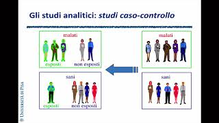 Lezione 3 Studi analitici [upl. by Galina]