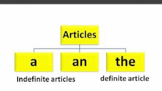 English Grammar  Articles wwwletstalkcoinMP4 [upl. by Eenhat66]