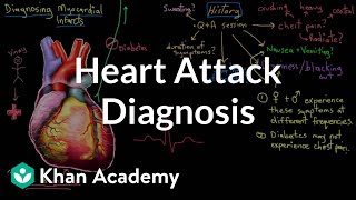 Heart attack myocardial infarct diagnosis  NCLEXRN  Khan Academy [upl. by Ardeid]