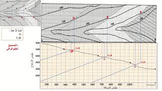 Coupe Géologique Couches inclinées  مقطع جيولوجي لبنية مائلة  تطبيق تقنية 3 نقط [upl. by Notnil182]