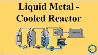 Liquid Metal Cooled Reactor [upl. by Rempe]