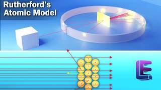 Rutherford’s Atomic Model  Atoms  CBSE Class 12 Physics by Elearnin [upl. by Lemmor]