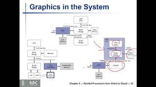 CPE432  Parallel Processors 4 [upl. by Reywas]