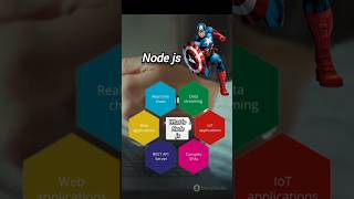 Why Every Developer Should Know Nodejs 💡 shortshorts viral nodejs javascript trandingasync [upl. by Onaimad]
