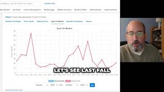 Most Informative Housing Market Update  Clinton County NY [upl. by Enelehcim]