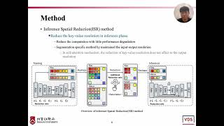 ECCV 2024 EmbeddingFree Transformer with Inference Spatial Reduction for Efficient Segmentation [upl. by Janeczka]