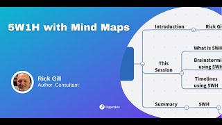 PREVIEW 5W  1H Mind Mapping [upl. by Mayfield]