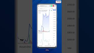 How to View chart on Navia App Analyze Stocks Like a Pro 📊📈quot tradingapp [upl. by Arhas]