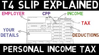 What Is A T4 Slip In Canada [upl. by Kidder]