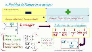 Physique Cours Les lentilles minces [upl. by Abita]