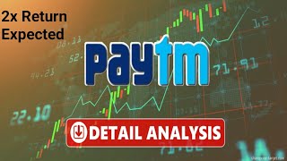 2x से पहले बेचना मतPaytm Share Latest News TodayPaytm Share Analysis Today [upl. by Darreg]