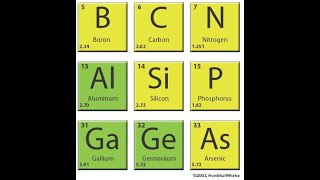 Lec 2 Semiconductor materials [upl. by Letnwahs]