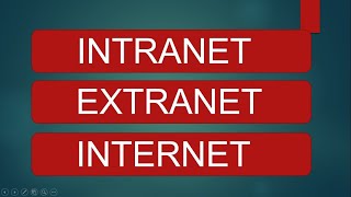 INTRANET  EXTRANET  INTERNET  Explained [upl. by Florie]