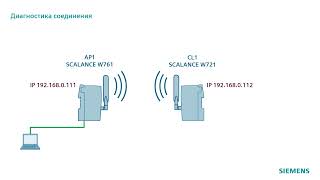 SCALANCE W Общая настройка WiFi [upl. by Notsla24]