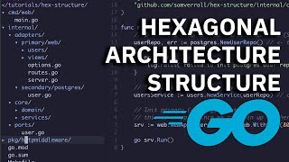 Hexagonal Architecture In Golang  Full Structure Example [upl. by Ahsenev999]