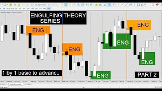 trading the engulfing candlestick pattern— the full guide session1 [upl. by Ekihc]