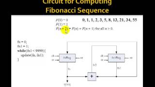 Lesson 88  Example 59 Fibonacci Sequence  Datapath [upl. by Klute]