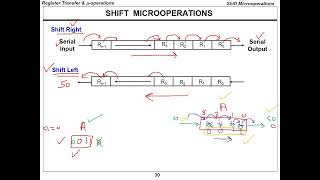 CPE252 Ch4 Part7 Register Transfer and Microoperations Computer Organization And Design [upl. by Chrissie]