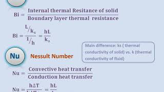 Dimensionless numbers in Chemical Engineering Gate Material [upl. by Odiug]