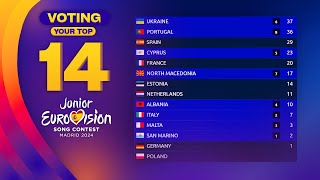 Junior Eurovision 2024 YOUR TOP 14 VOTING [upl. by Worra]