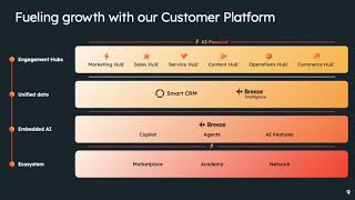 HubSpot HUBS Q3 2024 Earnings Presentation [upl. by Arde900]