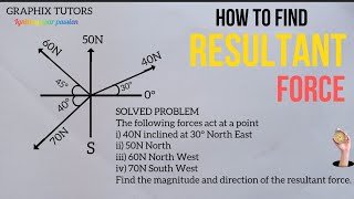 how to find resultant magnitude and direction of concurrent coplanar forces in physics  mechanics [upl. by Redienhcs679]