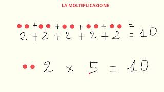 La moltiplicazione [upl. by Yllatan]