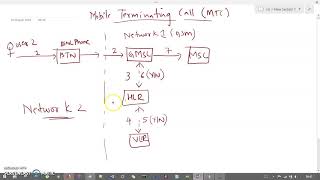 Mobile Originated Call MOC and Mobile Terminated Call MTC in Call Routing  GSM [upl. by Atsyrt332]