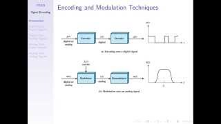 Signal Encoding Techniques ITS323 Lecture 14 2014 [upl. by Amsden]