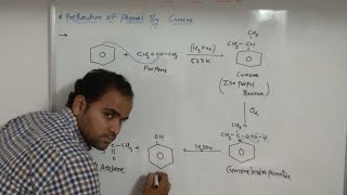 Preparation of phenol by cumeneprearation of phenol [upl. by Creedon109]